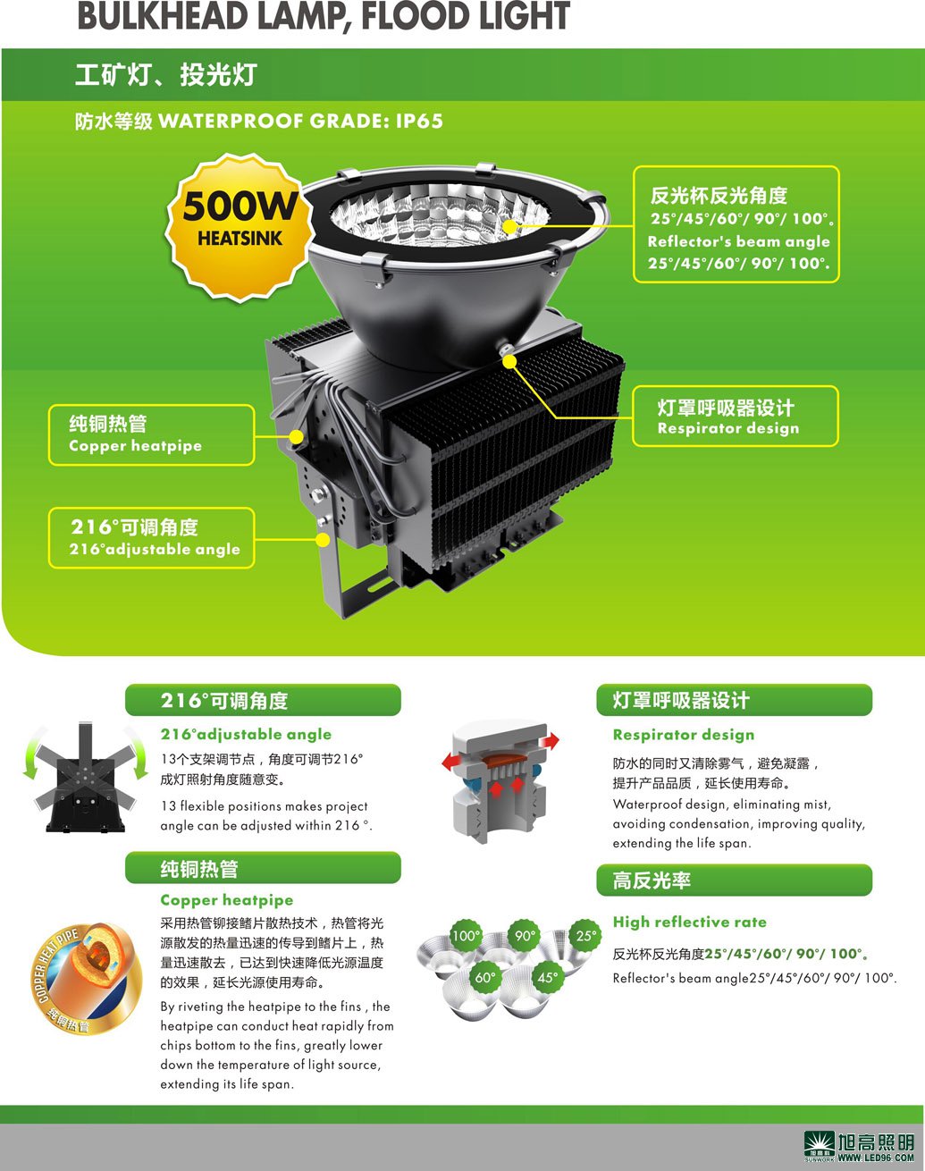 高檔高端SWK205-150w高效LED工礦燈，LED工廠燈廠家直銷，LED節(jié)能燈體育場館