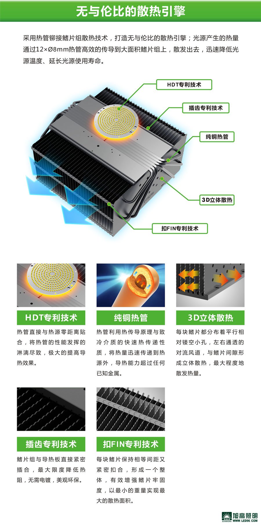 高檔高端SWK205-200w高效LED工礦燈，LED工廠燈廠家直銷，LED節(jié)能燈體育場館