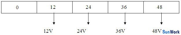 多路不同電壓輸出12V、24V、36V、48V